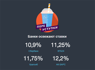 Ипотеку можно взять на приобретение жилья на вторичном рынке, на рынке строящегося жилья. 